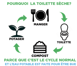 toilette sèche